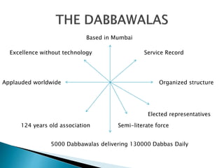 5000 Dabbawalas delivering 130000 Dabbas Daily
124 years old association Semi-literate force
Elected representatives
Based in Mumbai
Organized structure
Excellence without technology
Applauded worldwide
Service Record
 