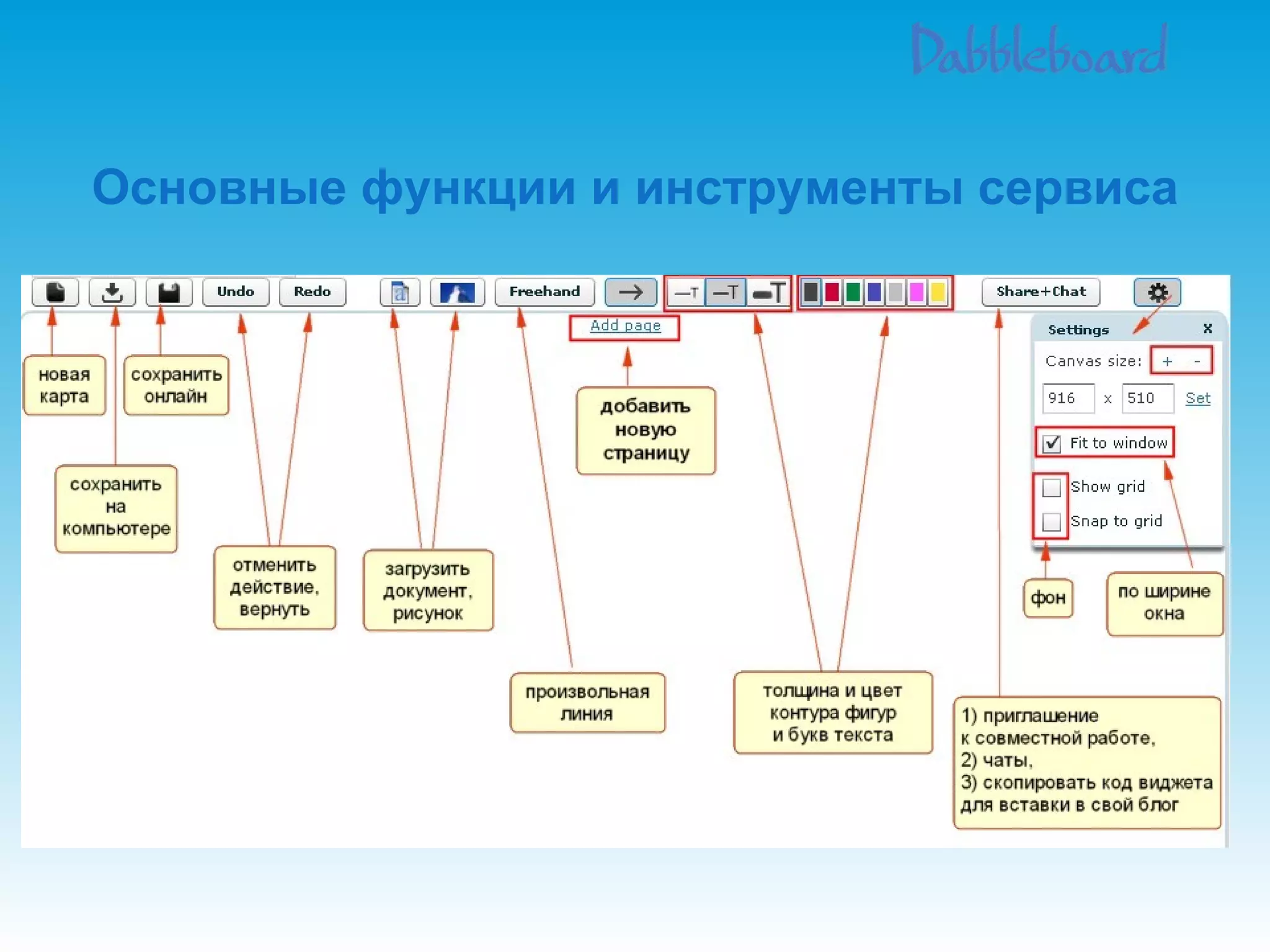 Основные функции и инструменты сервиса 