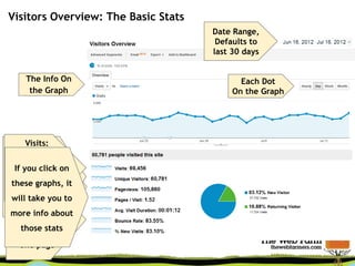 Pageviews:
Every time a
visitor views a
web page on a
site
Unique Visitors:
The number of
individuals who
have been to
your site during
the date range
Average
Number of
Pages Viewed
per Visit
(2-3 is typical)
Bounce Rate:
Percentage of
visitors who
leave after
viewing only
one page
Visitors Overview: The Basic Stats
Date Range,
Defaults to
last 30 days
The Info On
the Graph
Each Dot
On the Graph
Visits:
Someone
comes to your
blog, views 1+
pages, then
leaves
If you click on
these graphs, it
will take you to
more info about
those stats
 