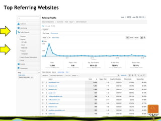 Top Referring Websites
 