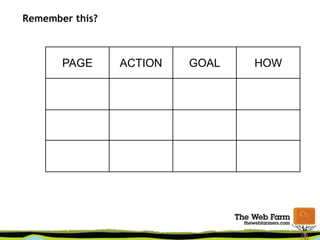 Remember this?
PAGE ACTION GOAL HOW
 