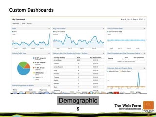 Custom Dashboards
Demographic
s
 