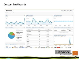 Custom Dashboards
Behavior
 