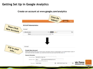 Getting Set Up in Google Analytics
Create an account at www.google.com/analytics
 