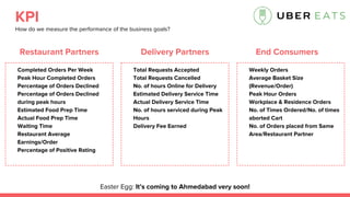 KPI
How do we measure the performance of the business goals?
Easter Egg: It’s coming to Ahmedabad very soon!
Restaurant Partners
Completed Orders Per Week
Peak Hour Completed Orders
Percentage of Orders Declined
Percentage of Orders Declined
during peak hours
Estimated Food Prep Time
Actual Food Prep Time
Waiting Time
Restaurant Average
Earnings/Order
Percentage of Positive Rating
Delivery Partners
Total Requests Accepted
Total Requests Cancelled
No. of hours Online for Delivery
Estimated Delivery Service Time
Actual Delivery Service Time
No. of hours serviced during Peak
Hours
Delivery Fee Earned
End Consumers
Weekly Orders
Average Basket Size
(Revenue/Order)
Peak Hour Orders
Workplace & Residence Orders
No. of Times Ordered/No. of times
aborted Cart
No. of Orders placed from Same
Area/Restaurant Partner
 