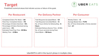 Target
Predefined numerical values that indicate success or failure of the goals
UberEATS is still in the launch phase in multiple cities.
Per Restaurant
Completed Orders Per Week - >24
Peak Hour Completed Orders - >15
Percentage of Orders Declined - <5%
Percentage of Orders Declined during
peak hours - <2%
Estimated Food Prep Time - 20 Mins
Waiting Time - <2 Mins
Per Delivery Partner
Total Requests Accepted/Week - >21
Total Requests Cancelled/Week - <4
No. of hours Online for Delivery/Day - 5
Hours
Estimated Delivery Service Time - 20 Min
No. of hours serviced during Peak
Hours/Week - >18 Hours
Per Consumer
Weekly Orders - >2
Average Basket Size - ₹ 370
No. of Times Ordered:No. of times aborted
Cart - 2:1
 