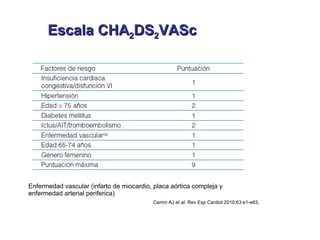 Escala CHA2DS2VASc




Enfermedad vascular (infarto de miocardio, placa aórtica compleja y
e
enfermedad arterial periferica)
                                           Camm AJ et al. Rev Esp Cardiol 2010;63:e1-e83.
 