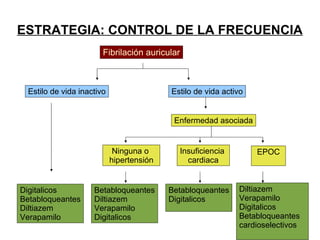 ESTRATEGIA: CONTROL DE LA FRECUENCIA
                       Fibrilación auricular



 Estilo de vida inactivo                  Estilo de vida activo


                                           Enfermedad asociada


                            Ninguna o       Insuficiencia         EPOC
                           hipertensión       cardiaca


Digitalicos         Betabloqueantes       Betabloqueantes    Diltiazem
Betabloqueantes     Diltiazem             Digitalicos        Verapamilo
Diltiazem           Verapamilo                               Digitalicos
Verapamilo          Digitalicos                              Betabloqueantes
                                                             cardioselectivos
 