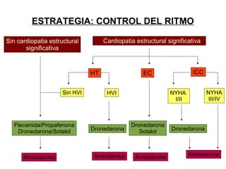 ESTRATEGIA: CONTROL DEL RITMO

Sin cardiopatia estructural         Cardiopatia estructural significativa
       significativa



                               HT                  EC                 ICC


                     Sin HVI         HVI                     NYHA           NYHA
                                                              I/II           III/IV



  Flecainida/Propafenona                      Dronedarona
   Dronedarona/Sotalol         Dronedarona       Sotalol     Dronedarona




      Amiodarona                Amiodarona      Amiodarona           Amiodarona
 
