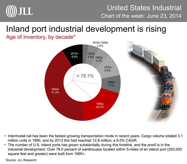 Inland port industrial development rising | PDF