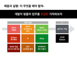 배움과 실행: 더 무엇을 해야 할까-
개발자 형들의 업무를 조금만 가져와보자
슬라이드 작업
복잡한
데이터 시각화
데이터
프로세싱 및
분석
데이터
크롤링
개발자형들 나
간단한
Python
D3.jsR
Python
웹크롤링
인터랙티브
차트 만들기
뭔가
고도화된 분석
네이버 댓글
인스타그램 파싱
 