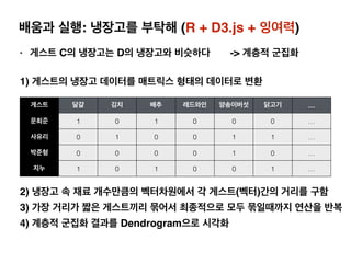배움과 실행: 냉장고를 부탁해 (R + D3.js + 잉여력)
• 게스트 C의 냉장고는 D의 냉장고와 비슷하다 -> 계층적 군집화
게스트 달걀 김치 배추 레드와인 양송이버섯 닭고기 …
문희준 1 0 1 0 0 0 …
사유리 0 1 0 0 1 1 …
박준형 0 0 0 0 1 0 …
지누 1 0 1 0 0 1 …
2) 냉장고 속 재료 개수만큼의 벡터차원에서 각 게스트(벡터)간의 거리를 구함
3) 가장 거리가 짧은 게스트끼리 묶어서 최종적으로 모두 묶일때까지 연산을 반복
4) 계층적 군집화 결과를 Dendrogram으로 시각화
1) 게스트의 냉장고 데이터를 매트릭스 형태의 데이터로 변환
 