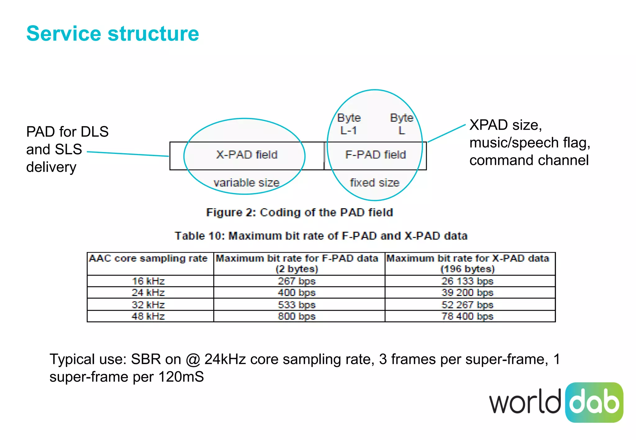 Overview of DAB+ | PDF