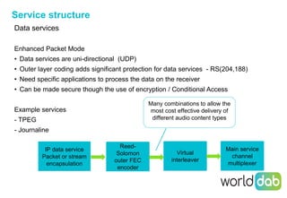 Overview of DAB+ | PDF