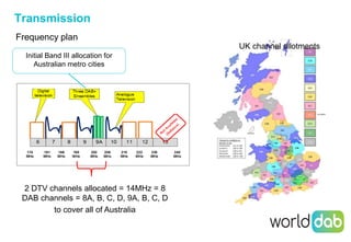 Dab Channel Overview of DAB+ | PDF