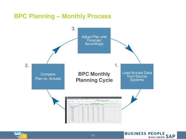 sap bpc