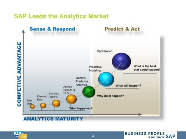 sap bpc