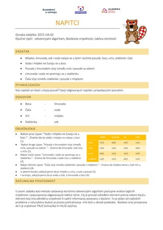 NAPITCI
Oznaka zadatka: 2015-UA-02
Ključne riječi: sekvencijalni algoritam, Booleove vrijednosti, tablica istinitosti
ZADATAK
• Mlijeko, limunada, sok i voda nalaze se u četiri različite posude: boci, vrču, staklenki i čaši.
• Voda i mlijeko ne čuvaju se u boci.
• Posuda s limunadom stoji između vrča i posude sa sokom.
• Limunada i voda ne spremaju se u staklenku.
• Čaša stoji između staklenke i posude s mlijekom.
PITANJE/IZAZOV
Koji napitak se nalazi u kojoj posudi? Spoji odgovarajući napitak s pripadajućom posudom.
ODGOVOR
• Boca - limunada
• Čaša - voda
• Vrč - mlijeko
• Staklenka - sok
OBJAŠNJENJE
• Nakon prve izjave: "Voda i mlijeko ne čuvaju se u
boci." - Znamo da se voda i mlijeko ne nalaze u boci
(1).
• Nakon druge izjave: "Posuda s limunadom stoji između
vrča i posude sa sokom. " - Znamo da limunada i sok nisu
u vrču (2).
• Nakon treće izjave: "Limunada i voda ne spremaju se u
staklenku." - Znamo da limunada i vode nisu u staklenci
(3).
• Nakon četvrte izjave: "Čaša stoji između staklenke i posude s mlijekom." - Znamo da mlijeka nema u čaši niti u
staklenci (4).
• U petom koraku zaključujemo da je mlijeko u vrču, a sok u posudi (5).
• I na kraju, zaključujemo da je voda u čaši, a limunada u boci (6).
RAČUNALNA POVEZANOST
U ovom zadatku kao metodu rješavanja koristimo sekvencijalni algoritam postupne analize logičnih
vrijednosti i popunjavanja odgovarajuće tablice istine. Cilj je pronaći određeni element prema nekom ključu -
element koji ima određenu vrijednost ili sadrži informaciju povezanu s ključem. To je jedan od najčešćih
problema u računalstvu budući je proces pretraživanja vrlo čest u obradi podataka. Booleov izraz provjerava
da li je vrijednost TRUE (istina/da) ili FALSE (laž/ne).
 