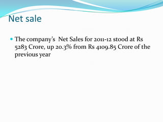 Net sale
 The company’s Net Sales for 2011-12 stood at Rs
  5283 Crore, up 20.3% from Rs 4109.85 Crore of the
  previous year
 