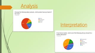 Analysis
Interpretation
 