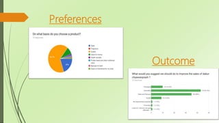 Preferences
Outcome
 