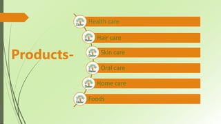Health care
Hair care
Skin care
Oral care
Home care
Foods
Products-
 