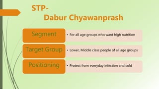• For all age groups who want high nutritionSegment
• Lower, Middle class people of all age groupsTarget Group
• Protect from everyday infection and coldPositioning
STP-
Dabur Chyawanprash
 