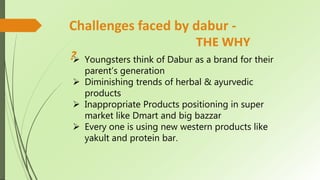  Youngsters think of Dabur as a brand for their
parent’s generation
 Diminishing trends of herbal & ayurvedic
products
 Inappropriate Products positioning in super
market like Dmart and big bazzar
 Every one is using new western products like
yakult and protein bar.
Challenges faced by dabur -
THE WHY
?
 