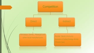 Competition
Direct

Himalaya, Zandu , Patanjali and
other local manufacturers
Indirect
Revital ,Yakult ,Immuno
boosters (Cipla),Energy drinks
,Protein bars
 