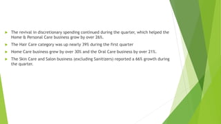  The revival in discretionary spending continued during the quarter, which helped the
Home & Personal Care business grow by over 26%.
 The Hair Care category was up nearly 39% during the first quarter
 Home Care business grew by over 30% and the Oral Care business by over 21%.
 The Skin Care and Salon business (excluding Sanitizers) reported a 66% growth during
the quarter.
 