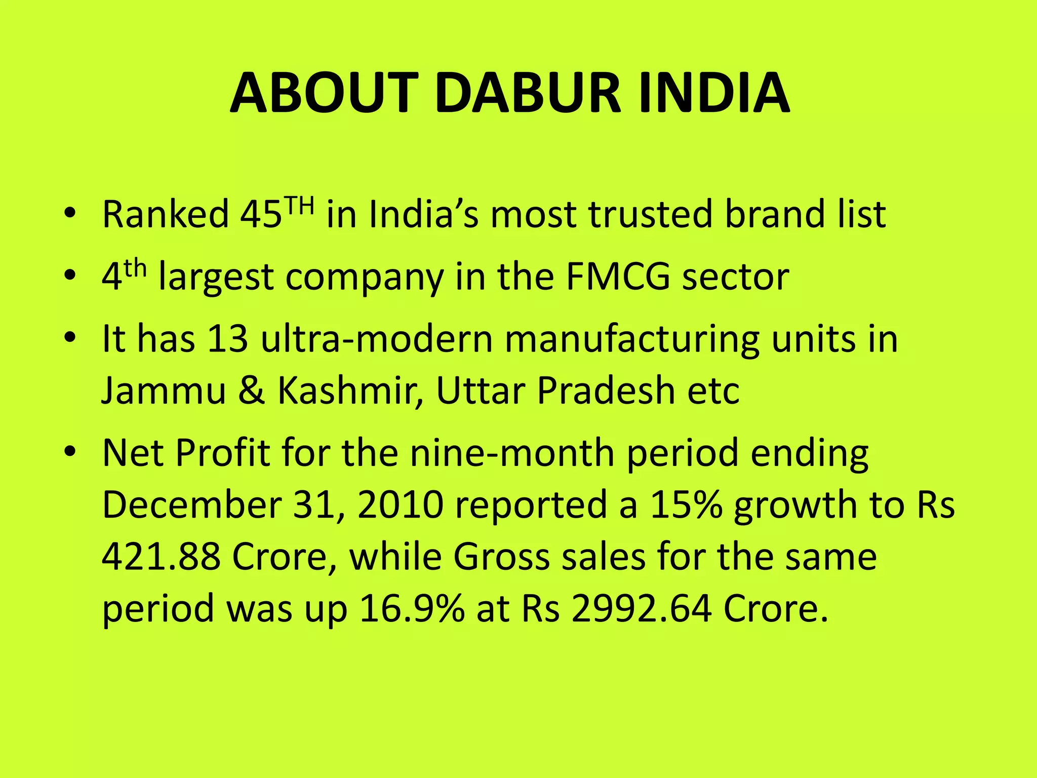 ABOUT DABUR INDIARanked 45TH in India’s most trusted brand list 4th largest company in the FMCG sectorIt has 13 ultra-modern manufacturing units inJammu & Kashmir, Uttar Pradesh etcNet Profit for the nine-month period ending December 31, 2010 reported a 15% growth to Rs 421.88 Crore, while Gross sales for the same period was up 16.9% at Rs 2992.64 Crore.