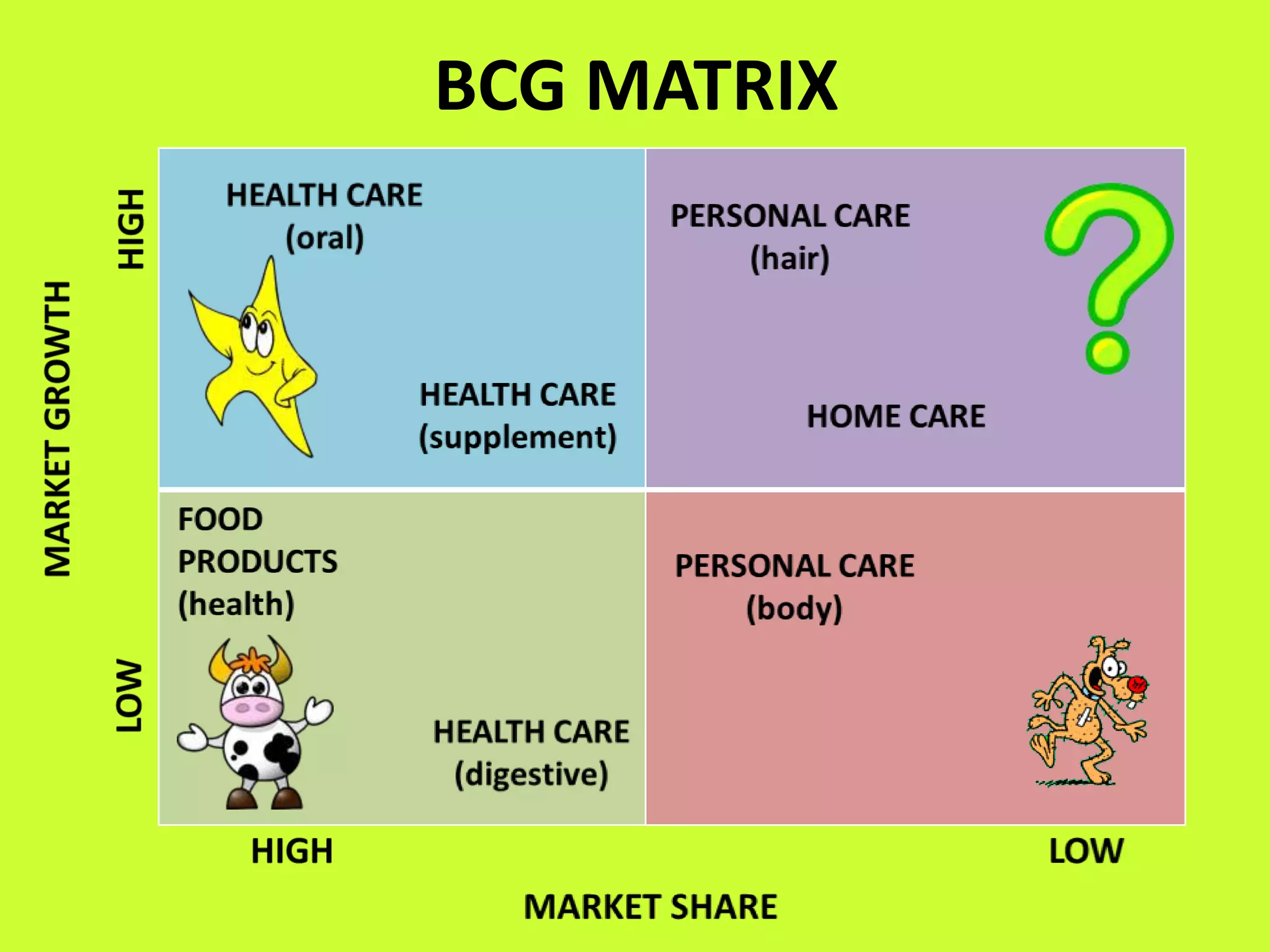 BCG MATRIX
