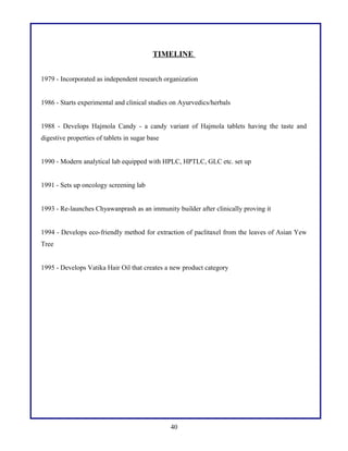 TIMELINE
1979 - Incorporated as independent research organization
1986 - Starts experimental and clinical studies on Ayurvedics/herbals
1988 - Develops Hajmola Candy - a candy variant of Hajmola tablets having the taste and
digestive properties of tablets in sugar base
1990 - Modern analytical lab equipped with HPLC, HPTLC, GLC etc. set up
1991 - Sets up oncology screening lab
1993 - Re-launches Chyawanprash as an immunity builder after clinically proving it
1994 - Develops eco-friendly method for extraction of paclitaxel from the leaves of Asian Yew
Tree
1995 - Develops Vatika Hair Oil that creates a new product category

40

 