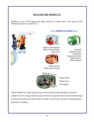 HEALTHCARE PRODUCTS
Healthcare is one of the biggest and oldest divisions of Dabur with a wide range of OTC
healthcare products. It comprises of:

Dabur Health Care Product Range

Dabur ChyawanprashDabur ChyawanshaktiGlucose D-

Hajmola Hajmola Candy Pudin Hara (Liquid and Pearls)
Pudin Hara G Dabur Hingoli -

Dabur Lal tailDabur Janma Ghunti-

Shilajit Gold Nature Care Sat Isabgol -

Dabur's Health Care range brings for you a wide selection of herbal products, to provide
complete care for varying individual needs. We derive our products from the time-tested heritage
of Ayurveda, backed by the most modern scientific test and trials. That ensure unfailing quality
and safety in anything.

42

 