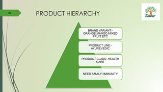 PRODUCT HIERARCHY25
BRAND VARIANT:-
ORANGE,MANGO,MIXED
FRUIT ETC
PRODUCT LINE:-
AYUREVEDIC
PRODUCT CLASS:-HEALTH
CARE
NEED FAMILY:-IMMUNITY
 
