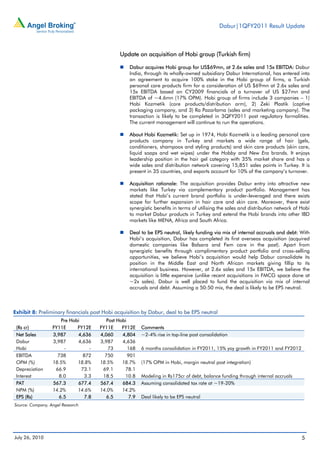 Dabur|1QFY2011 Result Update



                                               Update on acquisition of Hobi group (Turkish firm)

                                                   Dabur acquires Hobi group for US$69mn, at 2.6x sales and 15x EBITDA: Dabur
                                                   India, through its wholly-owned subsidiary Dabur International, has entered into
                                                   an agreement to acquire 100% stake in the Hobi group of firms, a Turkish
                                                   personal care products firm for a consideration of US $69mn at 2.6x sales and
                                                   15x EBITDA based on CY2009 financials of a turnover of US $27mn and
                                                   EBITDA of ~4.6mn (17% OPM). Hobi group of firms include 3 companies – 1)
                                                   Hobi Kozmetik (core products/distribution arm), 2) Zeki Plastik (captive
                                                   packaging company, and 3) Ra Pazarlama (sales and marketing company). The
                                                   transaction is likely to be completed in 3QFY2011 post regulatory formalities.
                                                   The current management will continue to run the operations.

                                                   About Hobi Kozmetik: Set up in 1974, Hobi Kozmetik is a leading personal care
                                                   products company in Turkey and markets a wide range of hair (gels,
                                                   conditioners, shampoos and styling products) and skin care products (skin care,
                                                   liquid soaps and wet wipes) under the Hobby and New Era brands. It enjoys
                                                   leadership position in the hair gel category with 35% market share and has a
                                                   wide sales and distribution network covering 15,851 sales points in Turkey. It is
                                                   present in 35 countries, and exports account for 10% of the company’s turnover.

                                                   Acquisition rationale: The acquisition provides Dabur entry into attractive new
                                                   markets like Turkey via complementary product portfolio. Management has
                                                   stated that Hobi’s current brand portfolio is under-leveraged and there exists
                                                   scope for further expansion in hair care and skin care. Moreover, there exist
                                                   synergistic benefits in terms of utilising the sales and distribution network of Hobi
                                                   to market Dabur products in Turkey and extend the Hobi brands into other IBD
                                                   markets like MENA, Africa and South Africa.

                                                   Deal to be EPS neutral, likely funding via mix of internal accruals and debt: With
                                                   Hobi’s acquisition, Dabur has completed its first overseas acquisition (acquired
                                                   domestic companies like Balsara and Fem care in the past). Apart from
                                                   synergistic benefits through complimentary product portfolio and cross-selling
                                                   opportunities, we believe Hobi’s acquisition would help Dabur consolidate its
                                                   position in the Middle East and North African markets giving fillip to its
                                                   international business. However, at 2.6x sales and 15x EBITDA, we believe the
                                                   acquisition is little expensive (unlike recent acquisitions in FMCG space done at
                                                   ~2x sales). Dabur is well placed to fund the acquisition via mix of internal
                                                   accruals and debt. Assuming a 50:50 mix, the deal is likely to be EPS neutral.
                                                          


Exhibit 8: Preliminary financials post Hobi acquisition by Dabur, deal to be EPS neutral
                      Pre Hobi           Post Hobi
 (Rs cr)          FY11E      FY12E    FY11E     FY12E        Comments
 Net Sales        3,987      4,636    4,060     4,804        ~2-4% rise in top-line post consolidation
 Dabur            3,987      4,636    3,987     4,636
 Hobi                  -          -       73       168       6 months consolidation in FY2011, 15% yoy growth in FY2011 and FY2012
 EBITDA             738         872     750        901
 OPM (%)          18.5%      18.8%    18.5%     18.7%        (17% OPM in Hobi, margin neutral post integration)
 Depreciation      66.9        73.1    69.1      78.1
 Interest            8.0        3.3    18.5      10.8        Modeling in Rs175cr of debt, balance funding through internal accruals
 PAT              567.3      677.4    567.4     684.3        Assuming consolidated tax rate at ~19-20%
 NPM (%)          14.2%      14.6%    14.0%     14.2%
 EPS (Rs)            6.5        7.8      6.5       7.9       Deal likely to be EPS neutral
Source: Company, Angel Research




July 26, 2010                                                                                                                         5
 