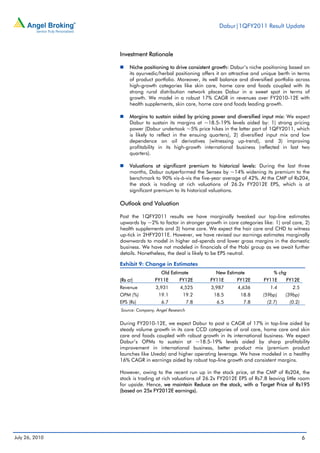 Dabur|1QFY2011 Result Update



                Investment Rationale

                     Niche positioning to drive consistent growth: Dabur’s niche positioning based on
                     its ayurvedic/herbal positioning offers it an attractive and unique berth in terms
                     of product portfolio. Moreover, its well balance and diversified portfolio across
                     high-growth categories like skin care, home care and foods coupled with its
                     strong rural distribution network places Dabur in a sweet spot in terms of
                     growth. We model in a robust 17% CAGR in revenues over FY2010-12E with
                     health supplements, skin care, home care and foods leading growth.

                     Margins to sustain aided by pricing power and diversified input mix: We expect
                     Dabur to sustain its margins at ~18.5-19% levels aided by: 1) strong pricing
                     power (Dabur undertook ~5% price hikes in the latter part of 1QFY2011, which
                     is likely to reflect in the ensuing quarters), 2) diversified input mix and low
                     dependence on oil derivatives (witnessing up-trend), and 3) improving
                     profitability in its high-growth international business (reflected in last two
                     quarters).

                     Valuations at significant premium to historical levels: During the last three
                     months, Dabur outperformed the Sensex by ~14% widening its premium to the
                     benchmark to 90% vis-à-vis the five-year average of 42%. At the CMP of Rs204,
                     the stock is trading at rich valuations of 26.2x FY2012E EPS, which is at
                     significant premium to its historical valuations.

                Outlook and Valuation

                Post the 1QFY2011 results we have marginally tweaked our top-line estimates
                upwards by ~2% to factor in stronger growth in core categories like: 1) oral care, 2)
                health supplements and 3) home care. We expect the hair care and CHD to witness
                up-tick in 2HFY2011E. However, we have revised our earnings estimates marginally
                downwards to model in higher ad-spends and lower gross margins in the domestic
                business. We have not modeled in financials of the Hobi group as we await further
                details. Nonetheless, the deal is likely to be EPS neutral.

                Exhibit 9: Change in Estimates
                                   Old Estimate             New Estimate              % chg
                (Rs cr)         FY11E       FY12E        FY11E       FY12E        FY11E     FY12E
                Revenue         3,931       4,525         3,987       4,636          1.4       2.5
                OPM (%)           19.1       19.2          18.5        18.8      (59bp)    (39bp)
                EPS (Rs)           6.7            7.8       6.5         7.8        (2.7)      (0.2)
                Source: Company, Angel Research


                During FY2010-12E, we expect Dabur to post a CAGR of 17% in top-line aided by
                steady volume growth in its core CCD categories of oral care, home care and skin
                care and foods coupled with robust growth in its international business. We expect
                Dabur’s OPMs to sustain at ~18.5-19% levels aided by sharp profitability
                improvement in international business, better product mix (premium product
                launches like Uveda) and higher operating leverage. We have modeled in a healthy
                16% CAGR in earnings aided by robust top-line growth and consistent margins.

                However, owing to the recent run up in the stock price, at the CMP of Rs204, the
                stock is trading at rich valuations of 26.2x FY2012E EPS of Rs7.8 leaving little room
                for upside. Hence, we maintain Reduce on the stock, with a Target Price of Rs195
                (based on 25x FY2012E earnings).




July 26, 2010                                                                                         6
 