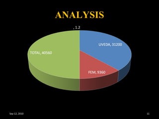 ANALYSIS Sep 12, 2010 