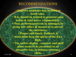 RECOMMENDATIONS Sep 12, 2010 Improve ambience and location to boost sales.  BAs should be trained to promote sales better & take active  responsibility. Poor performances can be managed by giving new offers & incentives to attract  the customers. Proper and timely feedback & motivation keep the spirits of the BAs high. The outlets display , counters and shelf place needs to be presented in an attractive way to enhance customer visits. 