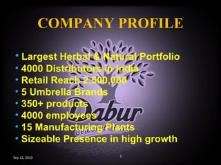 COMPANY PROFILE Largest Herbal & Natural Portfolio 4000 Distributors in India Retail Reach 2,500,000 5 Umbrella Brands 350+ products 4000 employees 15 Manufacturing Plants Sizeable Presence in high growth Sep 12, 2010 