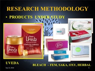 RESEARCH METHODOLOGY PRODUCTS  UNDER STUDY Sep 12, 2010 UVEDA BLEACH  – FEM, SAKA, OXY, HERBAL 
