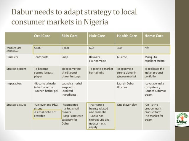 dabur a case This case study focuses on the analytical decisions and strategy that dabur, india’s oldest and the largest ayurvedic company uses to be among the top three fmcg business companies in the indian market. dabur a case This case study focuses on the analytical decisions and strategy that dabur, india’s oldest and the largest ayurvedic company uses to be among the top three fmcg business companies in the indian market.