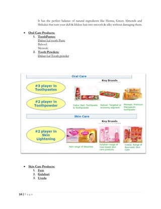 14 | P a g e
It has the perfect balance of natural ingredients like Henna, Green Almonds and
Shikakai that turn your dull & lifeless hair into smooth & silky without damaging them.
 Oral Care Products:
1. ToothPastes:
Dabur Lal tooth Paste
Babool:
Meswak:
2. Tooth Powders:
Dabur Lal Tooth powder
 Skin Care Products:
1. Fem
2. Gulabari
3. Uveda
 
