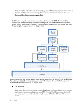 26 | P a g e
the company has reduced the inventory carrying cost and Implementing ‘Milk run’ system by
the small truck loads Dabur has managed the increased transportation cost in the chain.
 Dabur tackles the secondary supply chain
In 2001, Dabur decided to tackle its extended supply chain f over 30 factories, six key
warehouses, and 52 stocking points distributing over 1,000 SKUs to 10,000 stockists
countrywide. The company needed a system to accurately control distribution and sales
forecasting to reduce inventory in the pipeline.
Dabur went ahead and built a system using Visual Basic and ASP with SQL Server 2000 as
the database. It decided not to use a packaged SCM solution due to the high cost and
relative lack of complications in its supply chain.
 The initiative
An in-house developed, easy-to-use, Intranet based data-warehouse displays as-of-yesterday
sales, stock, receivables, banking, and other MIS. Over 5,000 ASP pages meet almost all
reporting requirements and make this a single source of MIS for all levels of decision
makers.
 