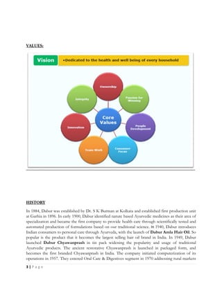 3 | P a g e
In 1884, Dabur was established by Dr. S K Burman at Kolkata and established first production unit
at Garhia in 1896. In early 1900, Dabur identified nature based Ayurvedic medicines as their area of
specialization and became the first company to provide health care through scientifically tested and
automated production of formulations based on our traditional science. In 1940, Dabur introduces
Indian consumers to personal care through Ayurveda, with the launch of Dabur Amla Hair Oil. So
popular is the product that it becomes the largest selling hair oil brand in India. In 1949, Dabur
launched Dabur Chyawanprash in tin pack widening the popularity and usage of traditional
Ayurvedic products. The ancient restorative Chyawanprash is launched in packaged form, and
becomes the first branded Chyawanprash in India. The company initiated computerization of its
operations in 1957. They entered Oral Care & Digestives segment in 1970 addressing rural markets
 