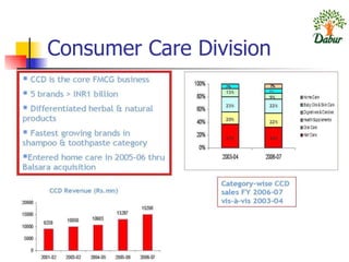 Consumer Care Division 