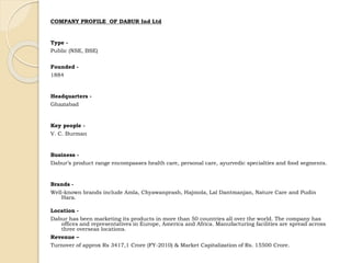 COMPANY PROFILE OF DABUR Ind Ltd 
Type - 
Public (NSE, BSE) 
Founded - 
1884 
Headquarters - 
Ghaziabad 
Key people - 
V. C. Burman 
Business - 
Dabur’s product range encompasses health care, personal care, ayurvedic specialties and food segments. 
Brands - 
Well-known brands include Amla, Chyawanprash, Hajmola, Lal Dantmanjan, Nature Care and Pudin 
Hara. 
Location - 
Dabur has been marketing its products in more than 50 countries all over the world. The company has 
offices and representatives in Europe, America and Africa. Manufacturing facilities are spread across 
three overseas locations. 
Revenue – 
Turnover of approx Rs 3417,1 Crore (FY-2010) & Market Capitalization of Rs. 15500 Crore. 
 