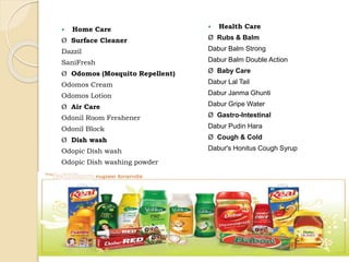  Home Care 
Ø Surface Cleaner 
Dazzil 
SaniFresh 
Ø Odomos (Mosquito Repellent) 
Odomos Cream 
Odomos Lotion 
Ø Air Care 
Odonil Room Freshener 
Odonil Block 
Ø Dish wash 
Odopic Dish wash 
Odopic Dish washing powder 
 Health Care 
Ø Rubs & Balm 
Dabur Balm Strong 
Dabur Balm Double Action 
Ø Baby Care 
Dabur Lal Tail 
Dabur Janma Ghunti 
Dabur Gripe Water 
Ø Gastro-Intestinal 
Dabur Pudin Hara 
Ø Cough & Cold 
Dabur's Honitus Cough Syrup 
 