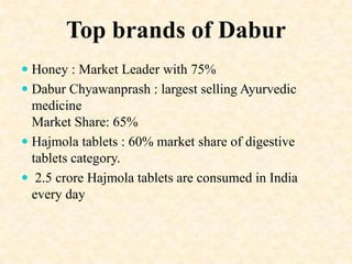 Top brands of Dabur
 Honey : Market Leader with 75%

 Dabur Chyawanprash : largest selling Ayurvedic
medicine
Market Share: 65%
 Hajmola tablets : 60% market share of digestive
tablets category.
 2.5 crore Hajmola tablets are consumed in India
every day

 