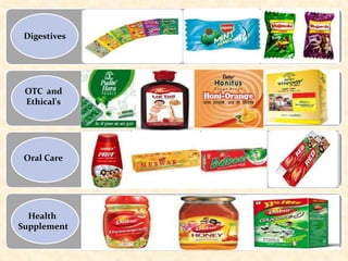 Digestives

OTC and
Ethical's

Oral Care

Health
Supplement

 